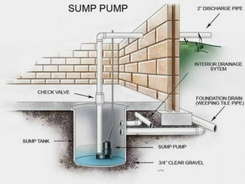 sump pump graphic